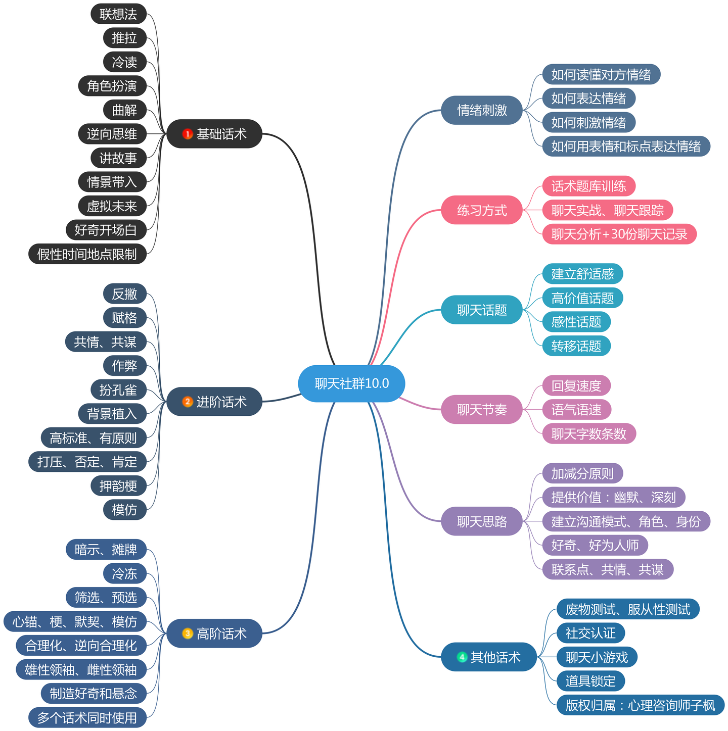 朱d曲解周一w.....这曲解水平，只有谭警官可以一战！ - 知乎