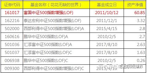 中证红利指数代码101907 v2-d6ad371575f2049e9dece2c39a543795_r.jpg