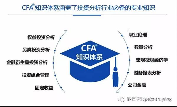 2019年 CFA证书含金量您必须要知道的事。看看有证书的宝宝们是多么的抢手 - 知乎