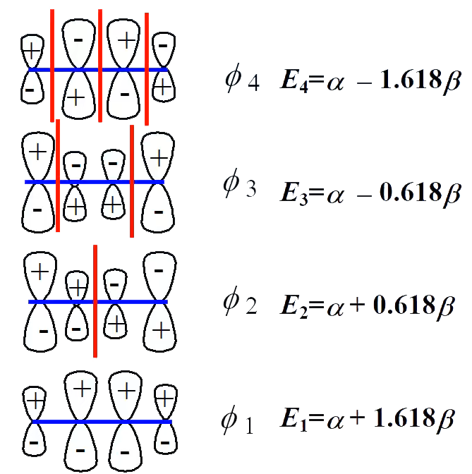pauli原理和hund规则;组成分子轨道的