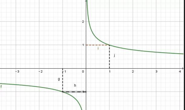 难点解惑丨幂指数对图象的影响