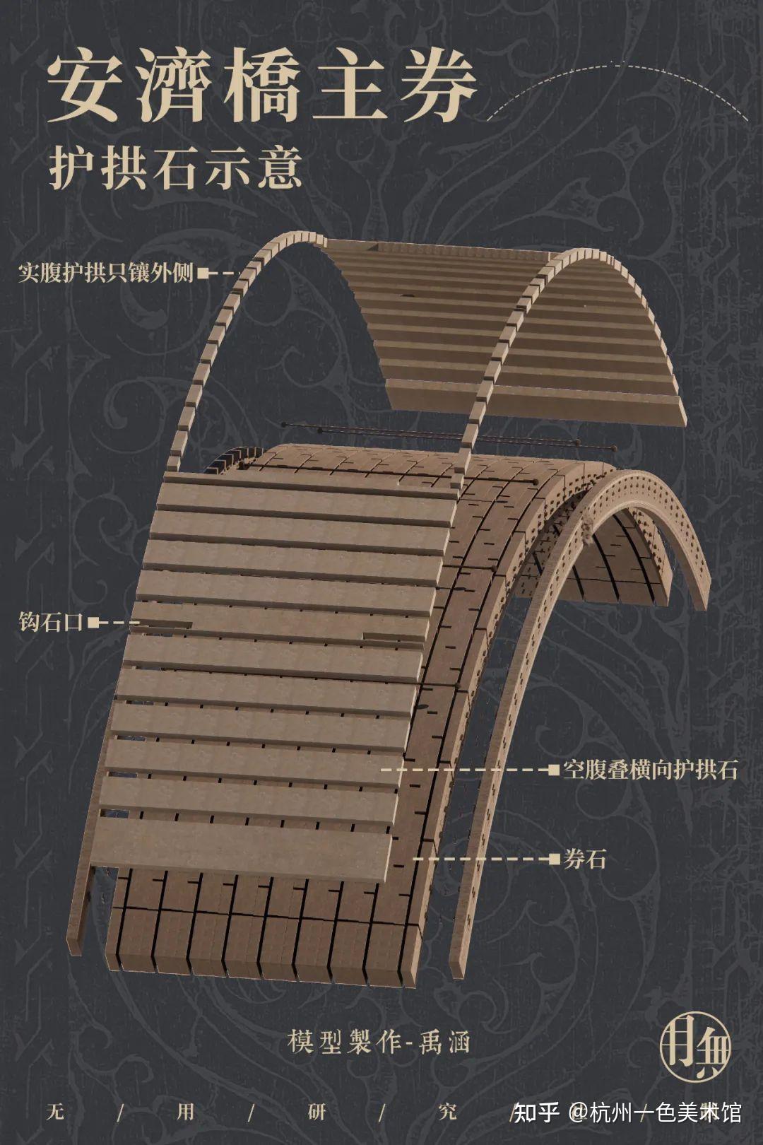这座家喻户晓的千年古桥,居然藏着这么多秘密…… - 知乎