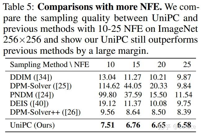 NeurIPS 2023|UniPC论文解读 - 知乎