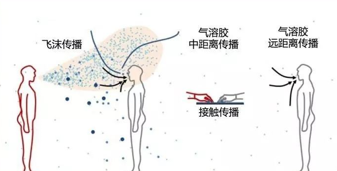 新冠病毒飞沫传播图片图片