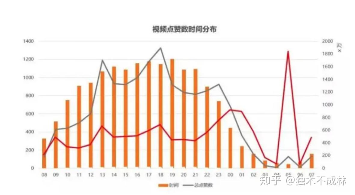 抖音运营:如何提升抖音短视频播放量的三个技巧