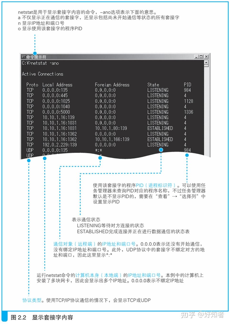 套接字(Socket)学习 - 知乎
