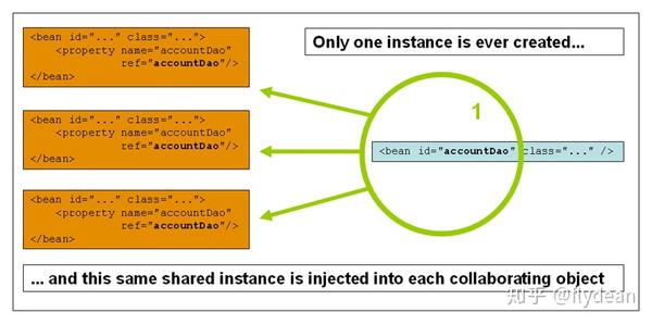 Spring Boot Application Context Get Bean