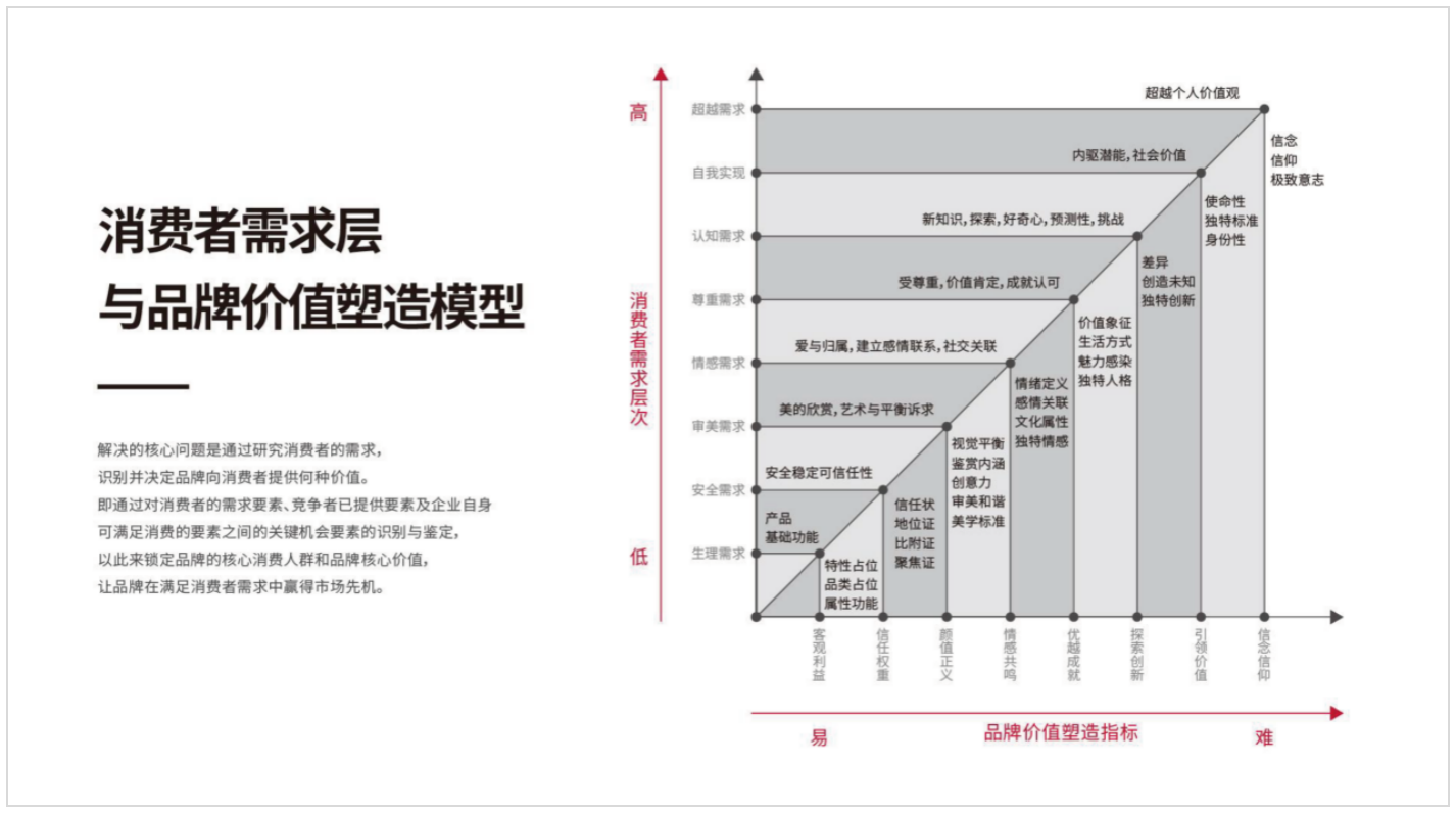 塔望咨询:食品品牌如何做好消费需求洞察,直抵消费者心智
