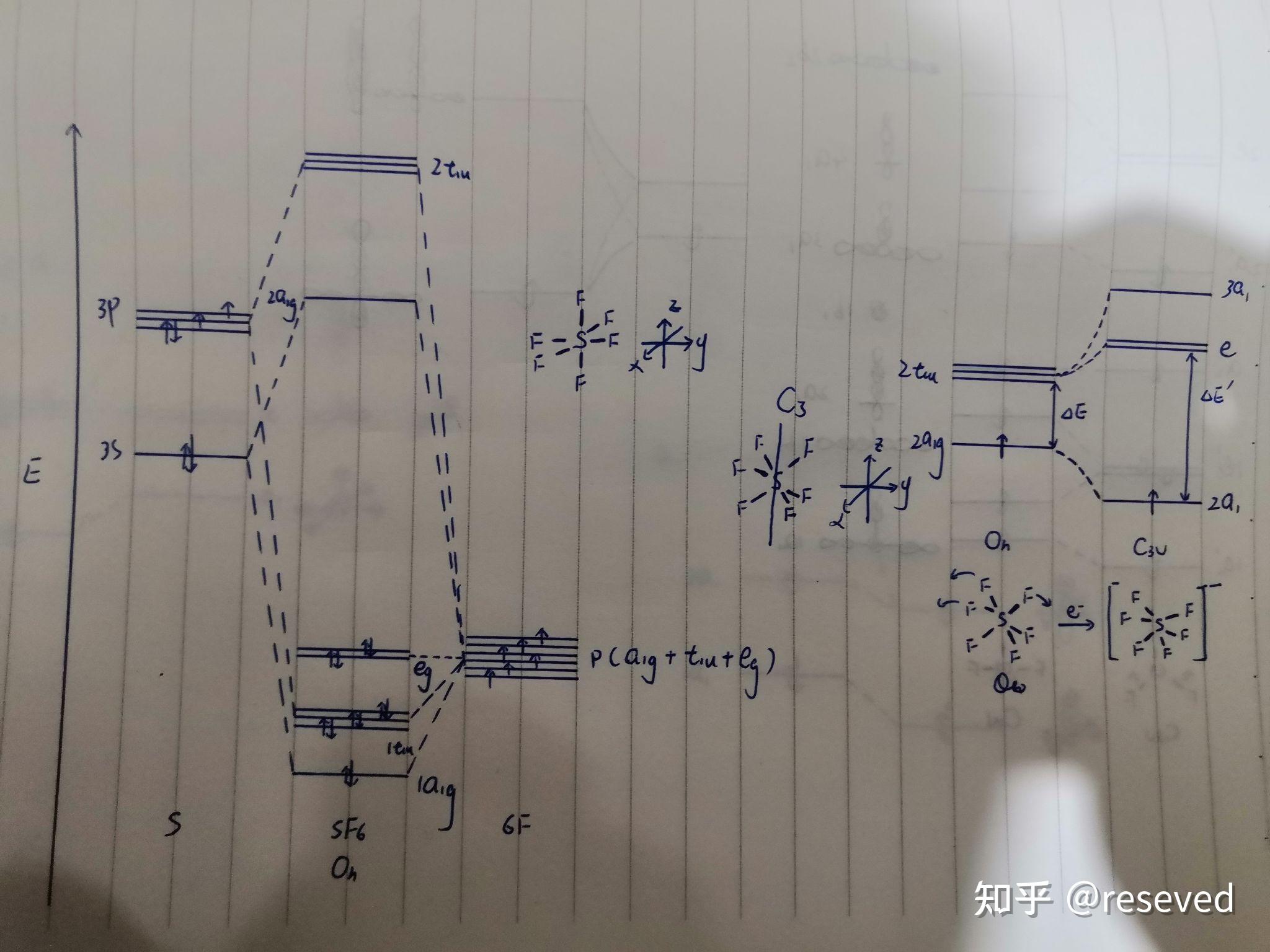 对于比sf6多一个电子的sf6-,它的一个多余的电子进入反键轨道2a1g,2t1