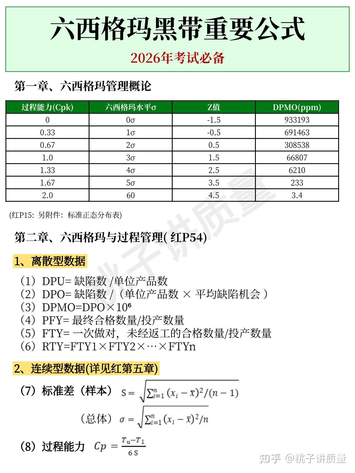 发现没,其实六西格玛黑带备考,反反复复就这30页 - 知乎