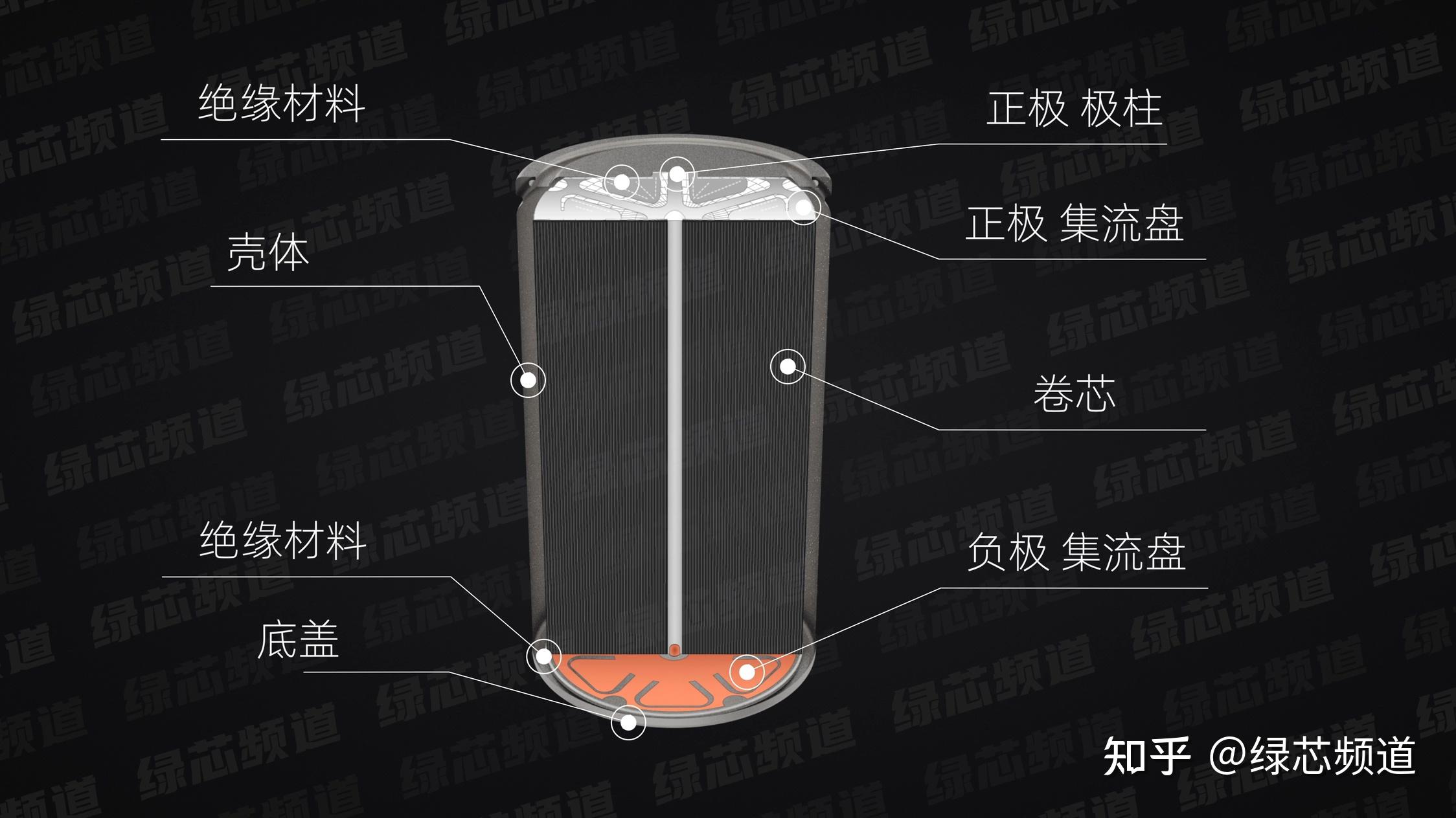 特斯拉4680电芯拆解视频，深度解析 - 知乎
