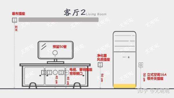 客廳正面一般預留4-8個插座,電視機下可預留兩