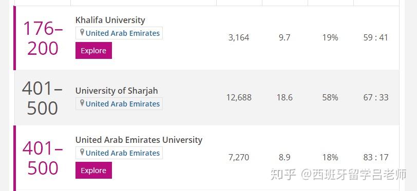 这家“杭州背景”的中国学校德信娱乐不断刷新教育纪录