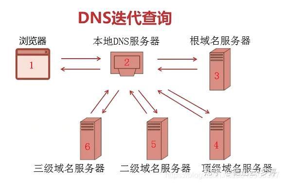 掌握DNS服务器设置，轻松驾驭网络世界：全面解析教程(dns的服务器怎么填)