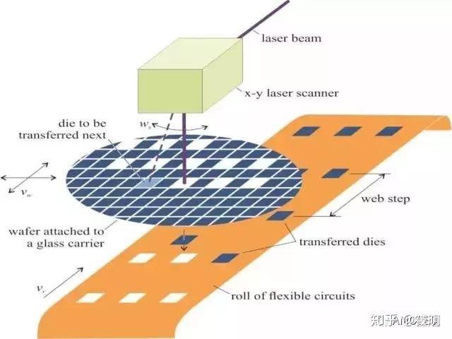 Micro-LED全面科普 - 知乎