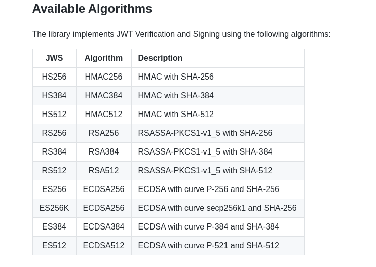 ECDSA密钥对生成以及在Token中的应用 - 知乎