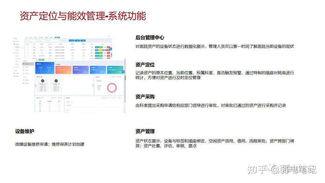 智慧医院新型智慧病房整体解决方案 - 知乎