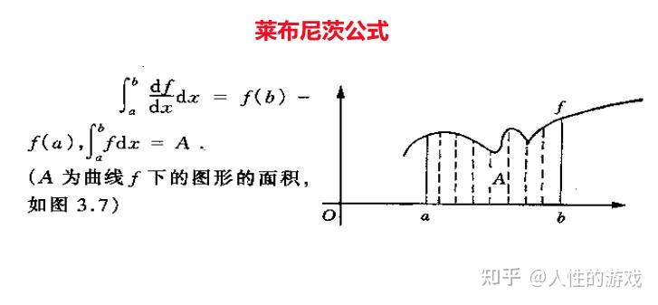 公式其实是1675年由莱布尼茨提出的,并成为了微积分的基本定理