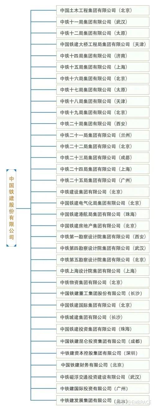 中建、中铁、中交等八家建筑央企详解,及子公司完整名录 - 知乎