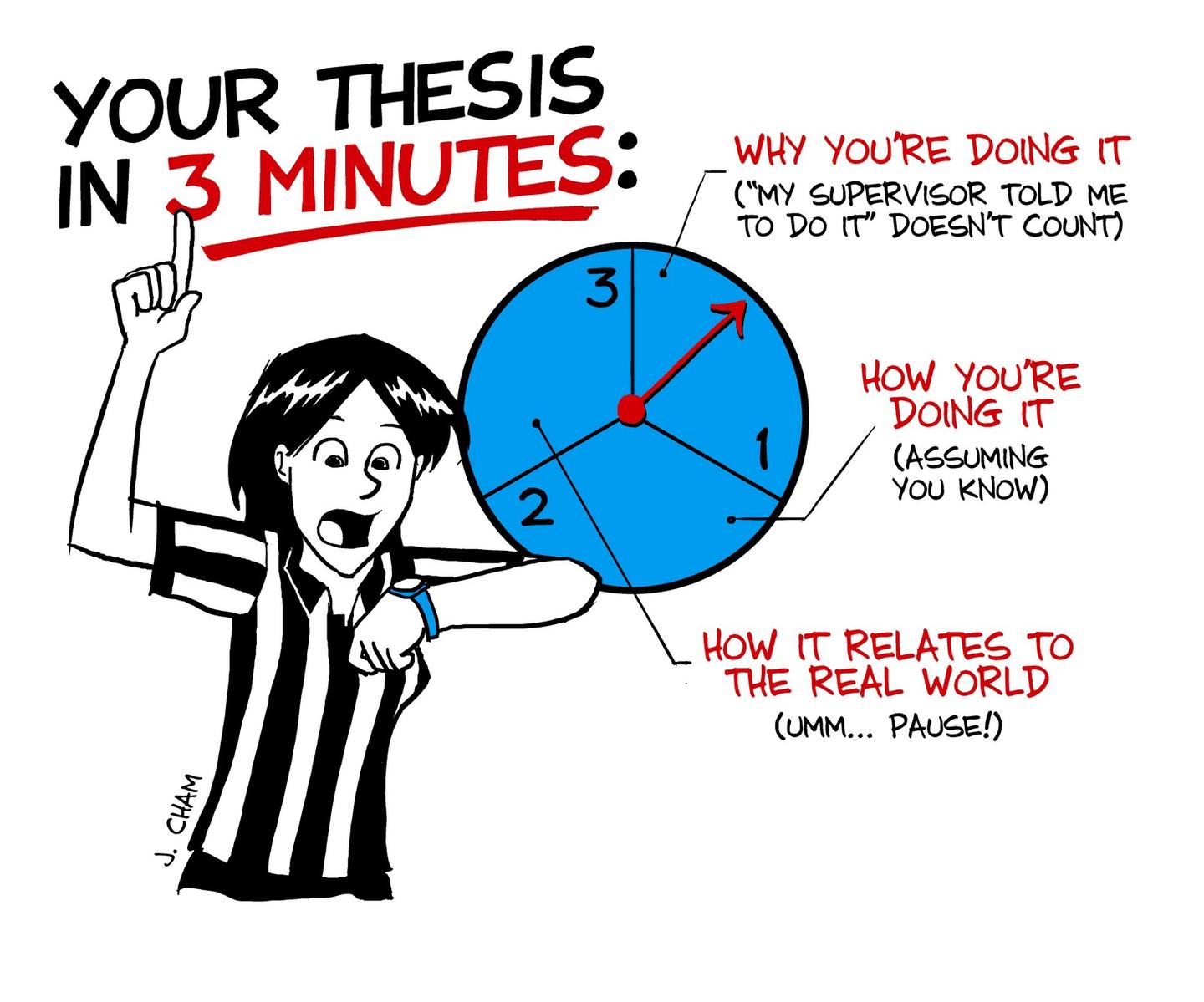 three minute thesis ucc