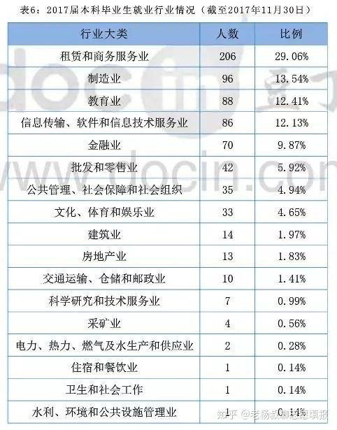 互联网教育公司排名_互联网公司(2)