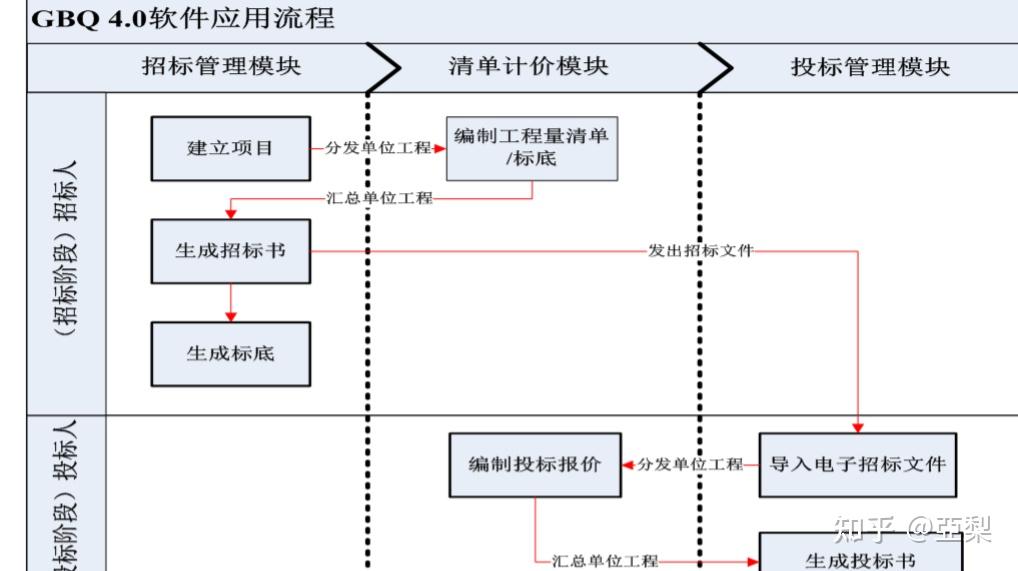 广联达安装算量操作教程