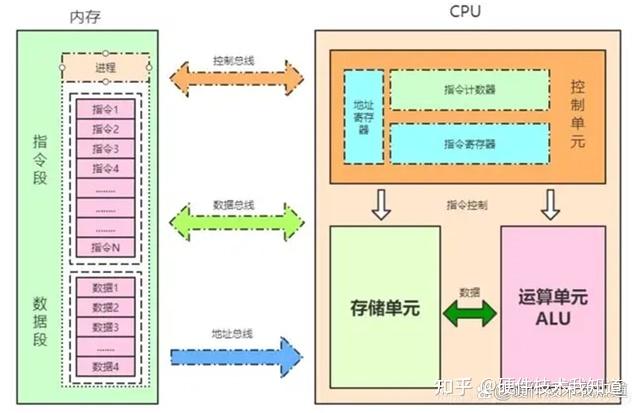 什么是CPU?什么是指令集? - 知乎