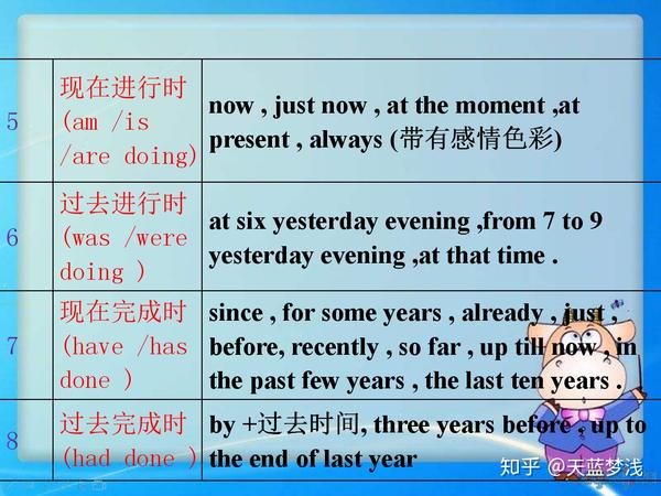 一般将来时详解,想学好英语必须要掌握的一个最重要语法 - 知乎