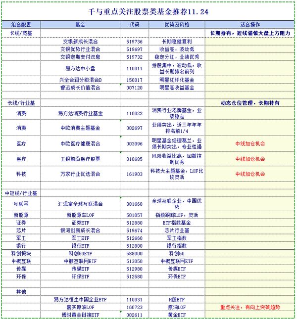 定期支付基金收益咋样_定期支付基金_定期支付基金固收