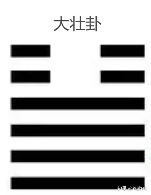 易经六十四卦34-大壮卦 - 知乎