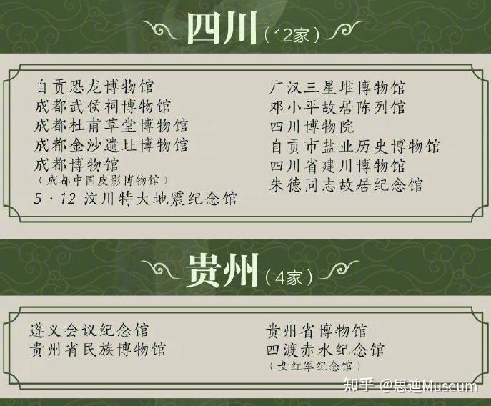 根据国家文物局的规定《博物馆评估暂行标准》,博物馆评估定级是从