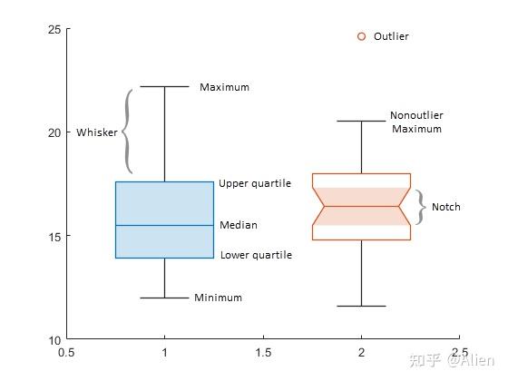 MATLAB画图技巧与实例(七):箱线图boxchart函数 - 知乎