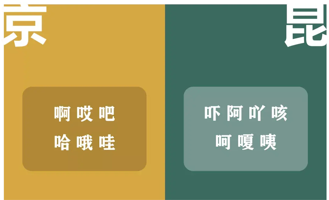 京昆常见尖团入声字统计