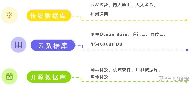 国内主流数据库调研 - 知乎