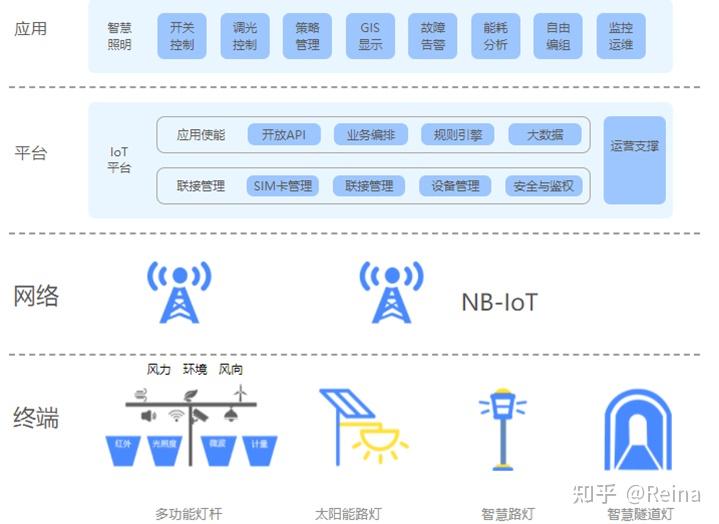 庄闲和游戏-引领健康光环境落地欧普照明以场景思维再造“光、空间与人”