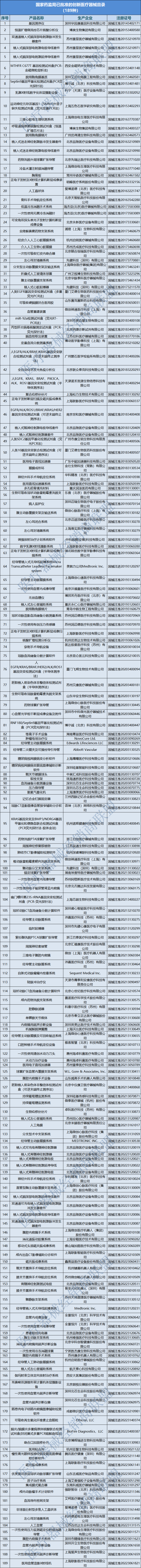 國家醫保局答覆支持創新醫療器械豁免drg