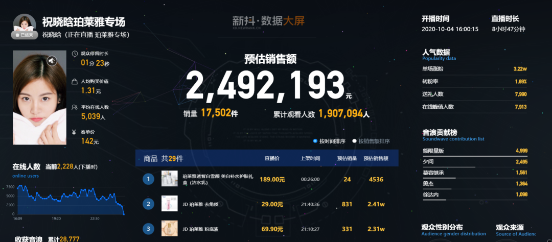 如何用数据做好抖音的专业化运营