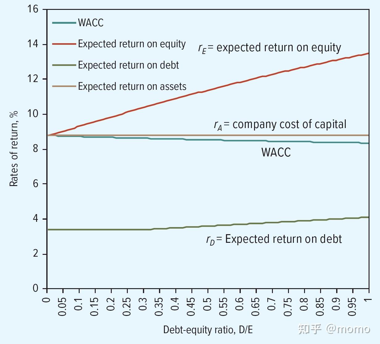 公司金融基础03：融资与治理- 知乎