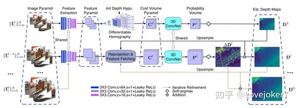Pv Mvs 【MVSNet】CVP-MVSNet全文精翻 - 知乎