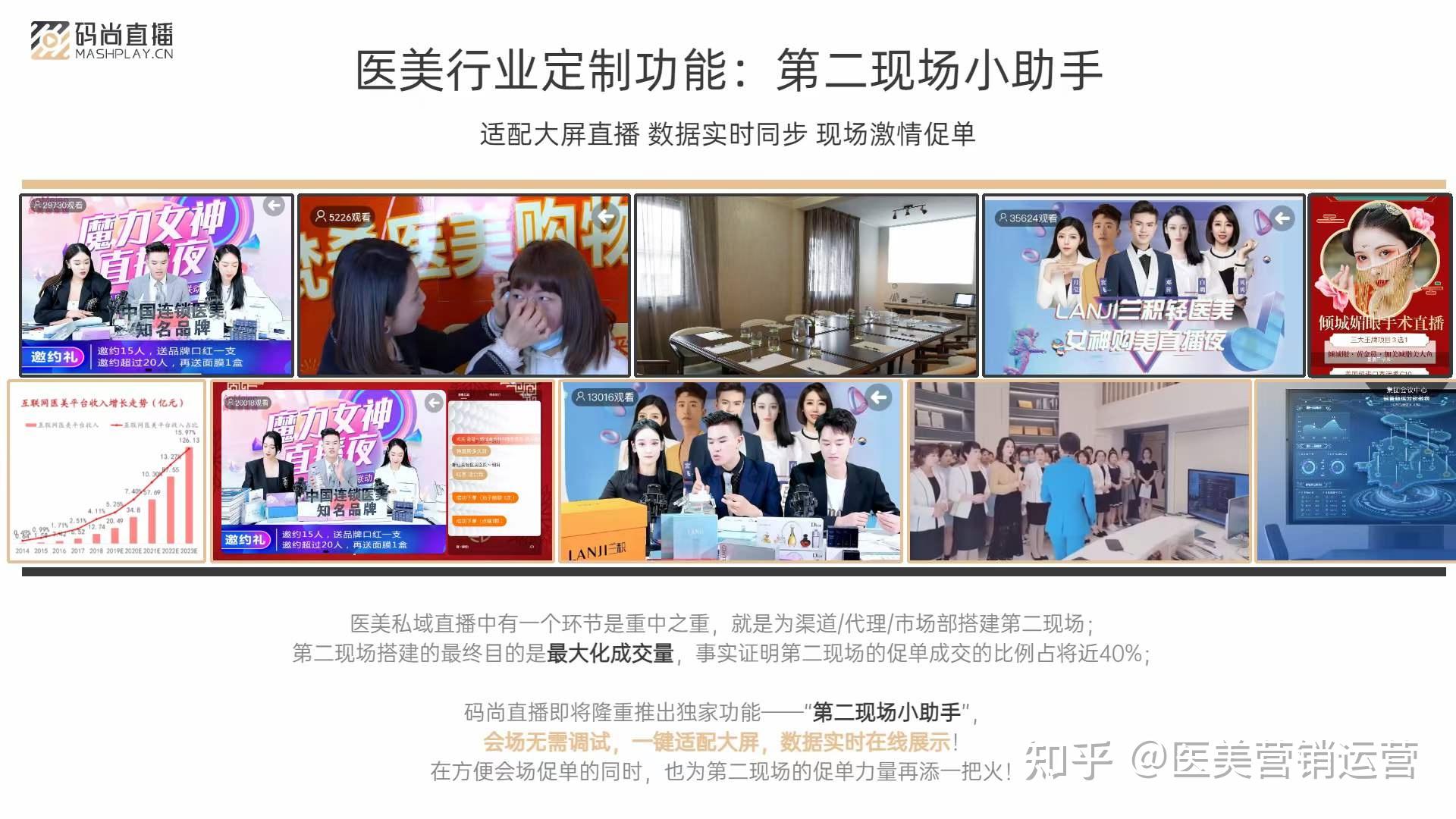 内部渠道直播间在线量提升的长期规划思路