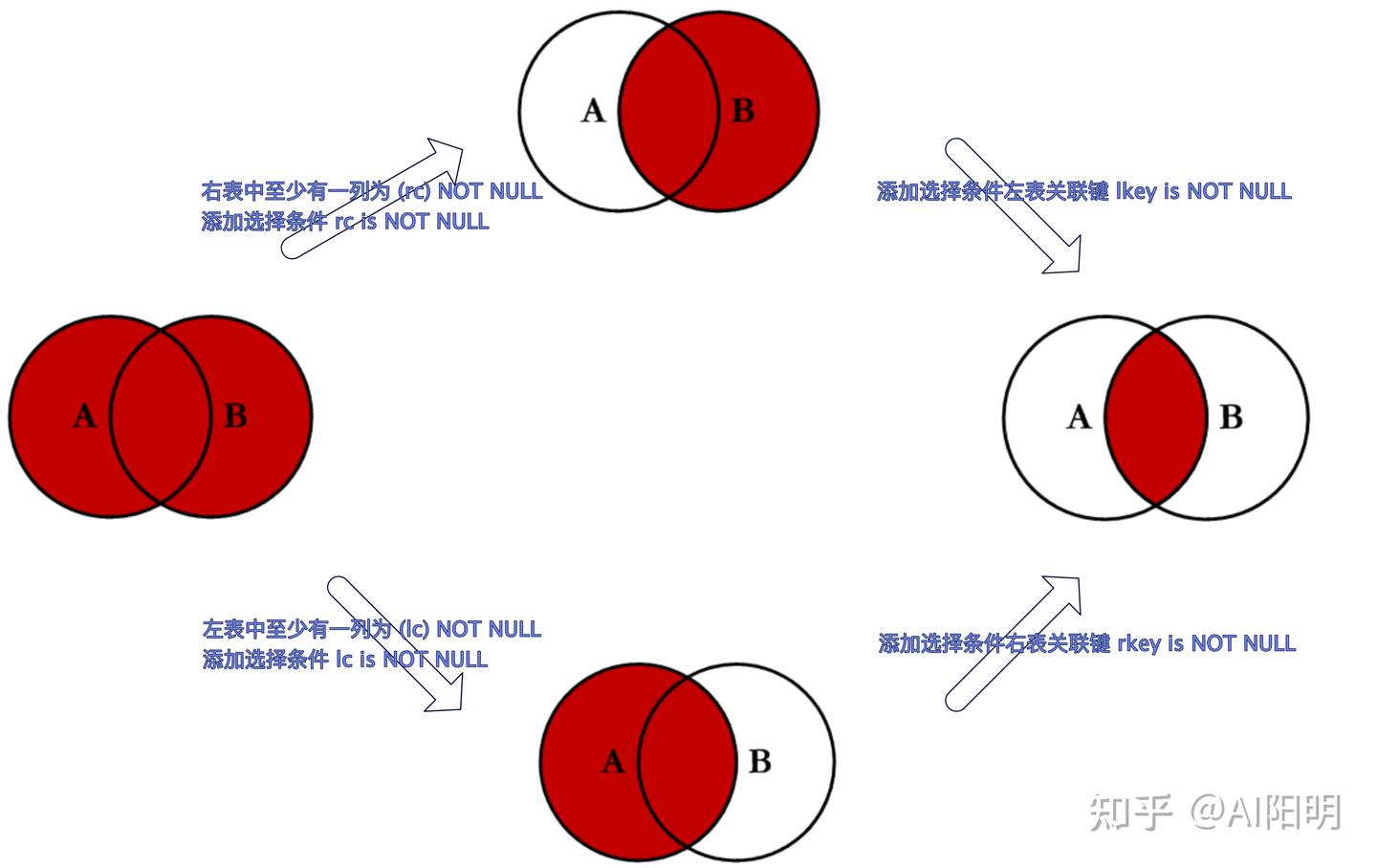 深度解读关系代数 - 知乎