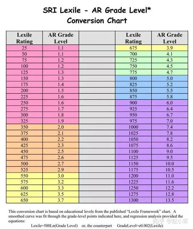 lexile等级对照表图片