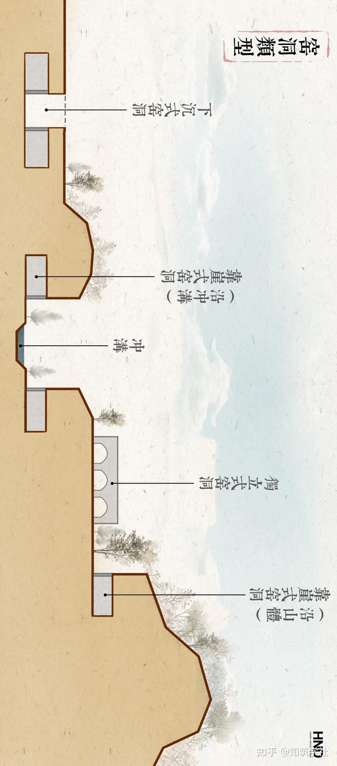 03  窑洞是如何建造的?