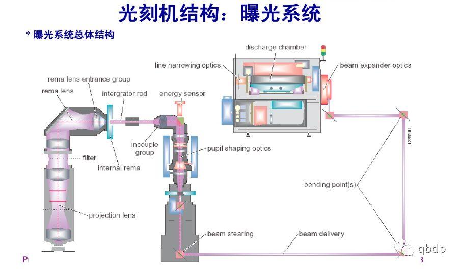 「EUV (极紫外光刻)」是一项什么样的技术? - 知乎