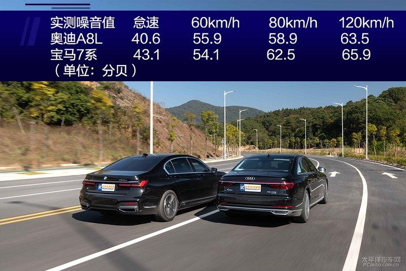 论综合实力还属a8l奥迪a8l对比宝马7系