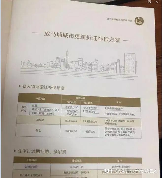 当深圳小产权遇上拆迁,各大开发商赔偿方案!【建议收藏】 - 知乎