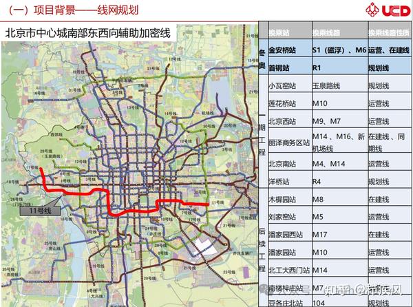 北京地铁11号线二期规划发布工程设计招标计划 - 知乎
