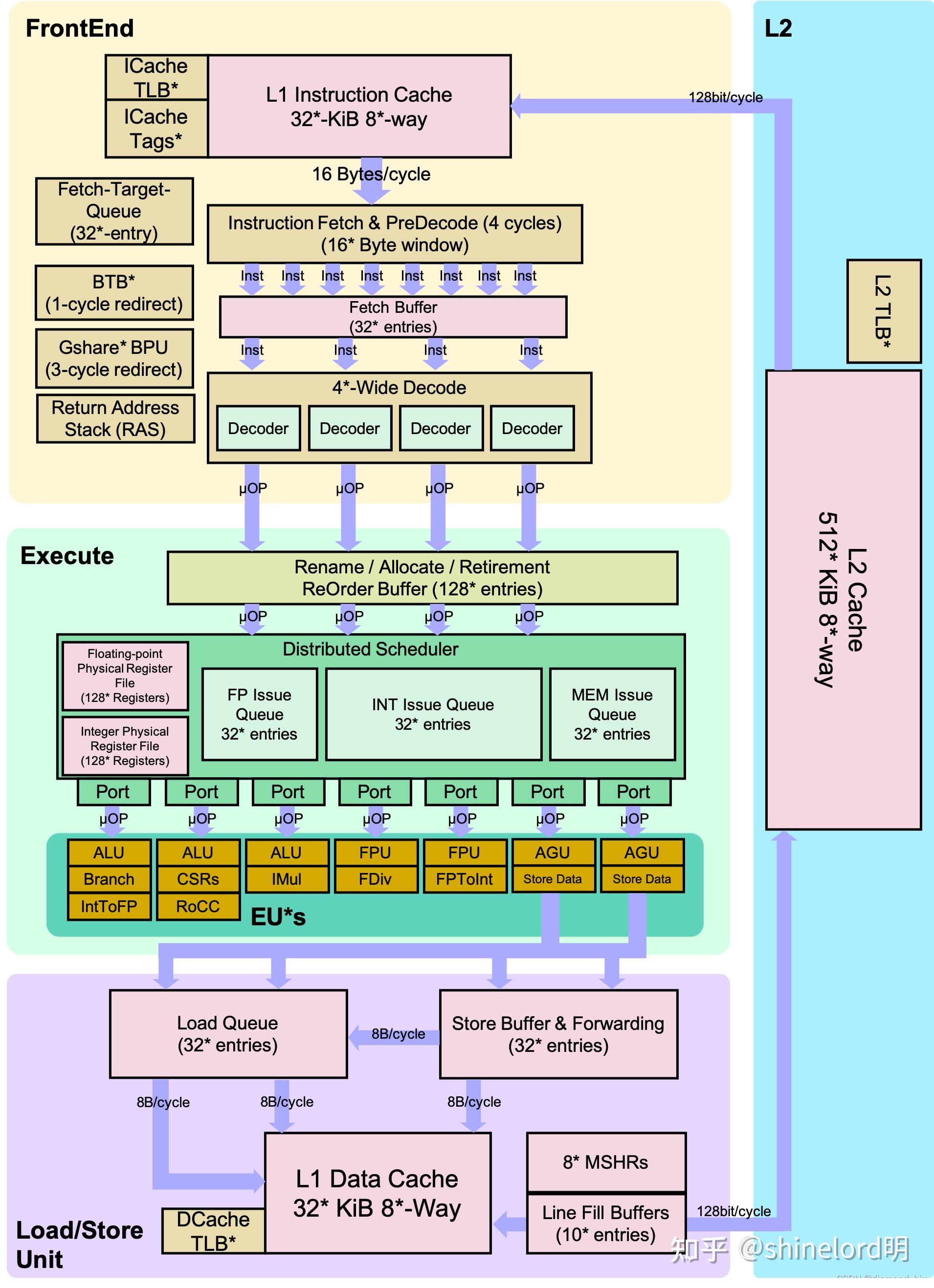 【计算机架构】RISC（精简指令集计算机）架构 - 知乎