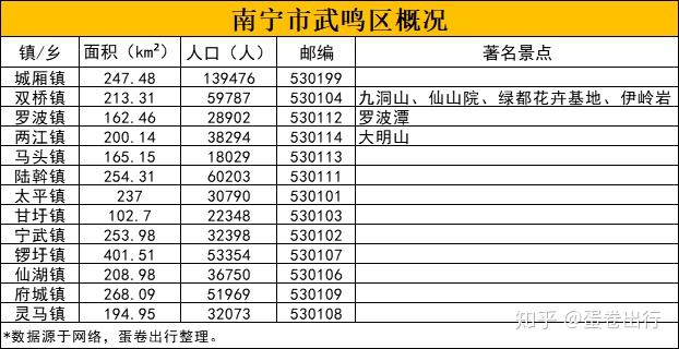 武鸣区行政区划图图片