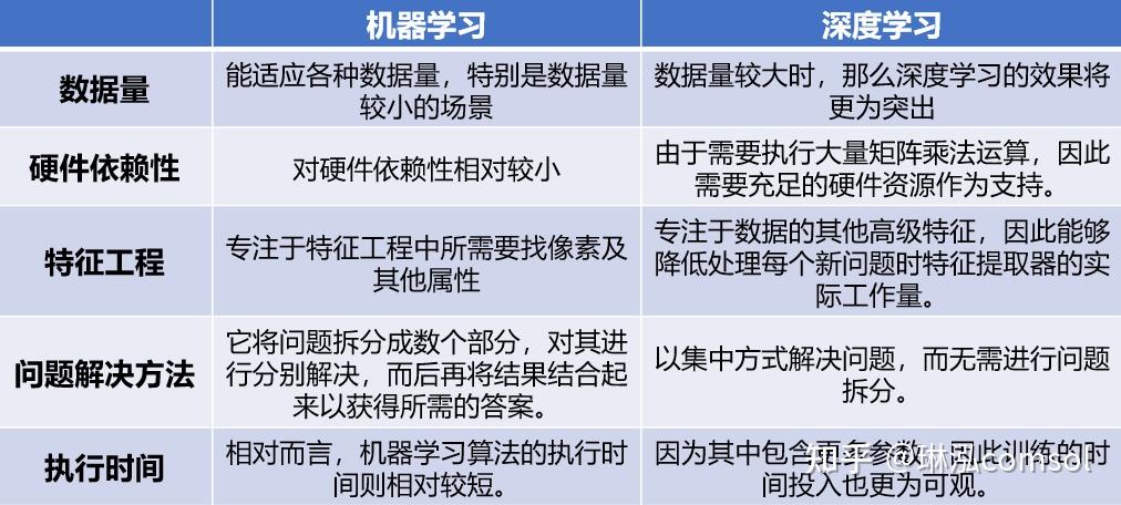 机器学习与深度学习简述和工程案例展示